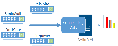 Cyfin Virtual - Container Deployment Option